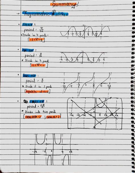 Trigonometric Ratios and Graphs: Summary for Math 2A II 311 - Studocu