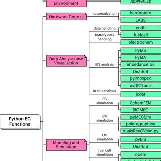 Image result for Python Programming Environment for Electronic