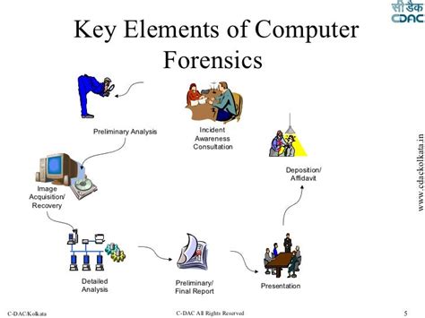Stalni sudski vještak za informatiku i telekomunikacije » ICT forenzika