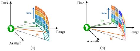 A High-Resolution and Robust Microwave Correlation Imaging Method Based ...