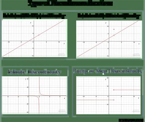 Image result for Hole Discontinuity Examples