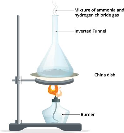Decomposition reaction — lesson. Science CBSE, Class 10.