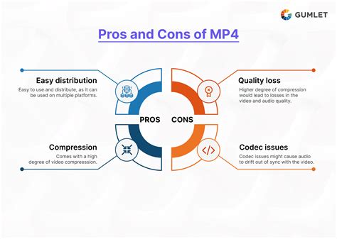 MP3 vs MP4 - Difference Between The Two File Formats