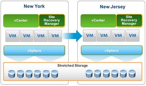 Image result for VMware Site Recovery Manager Interface