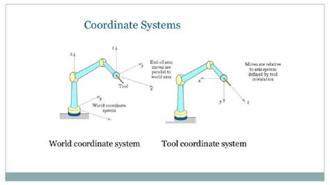 Image result for How to Program a Robot Using a Computer