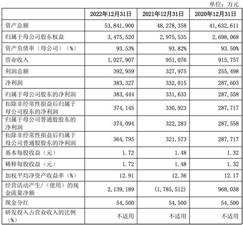 东莞银行员工大数据画像：人均年薪28万，行政人员工资高过业务人员-新湘财