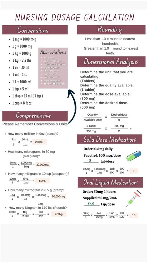 Image result for Dosage Calculation Formulas