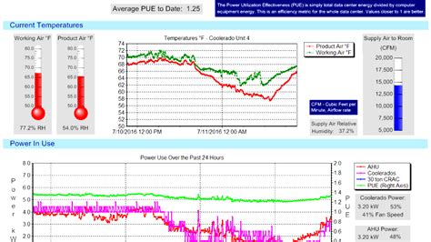 Rezultat imagine pentru Data Center Environmental Control