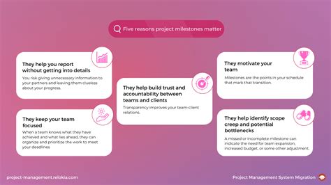 Image result for Introduction for Projects Milestone
