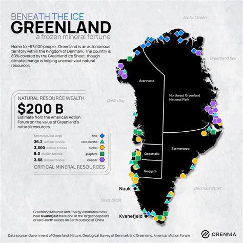 #naturalresources #minerals #geopolitical #greenland | Orennia
