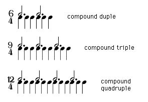 Image result for Compound Time Signature Examples