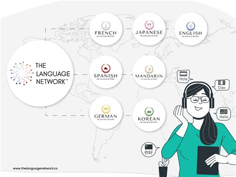 The Language Network launches its PAN India expansion campaign