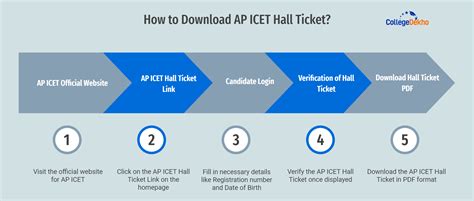 AP ICET 2026 Hall Ticket - Direct Link, Steps to Download Hall Ticket