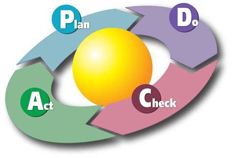 PDCA实战案例详解：PDCA的 4个阶段 8个步骤及应用详解_循环