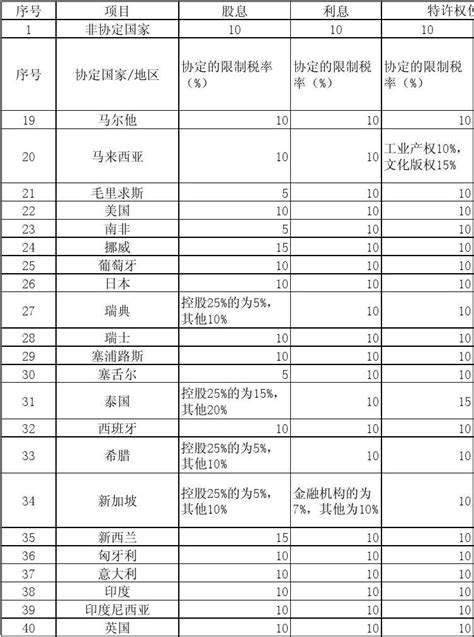 上海二手房税费_上海二手房交易税费一览表 - 随意云