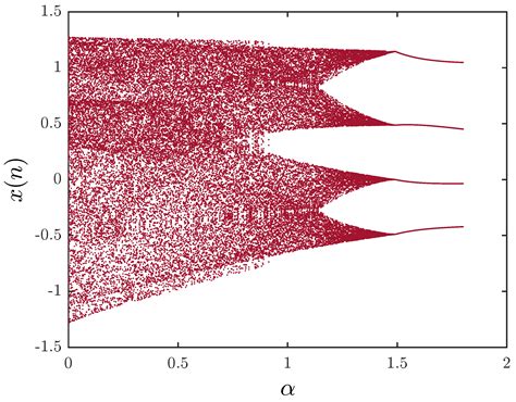 On Chaos in the Fractional-Order Discrete-Time Unified System and Its ...