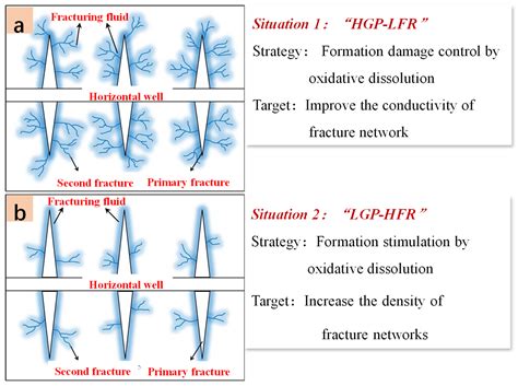 New Insight into Enhancing Organic-Rich Shale Gas Recovery: Shut-in ...