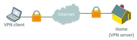 Raspberry Pi OpenVPN Client 的图像结果