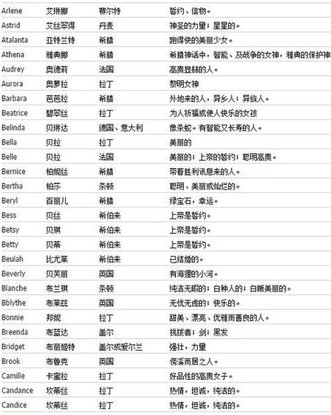 26个英文字母和中国拼音 - 抖音