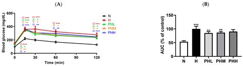 Protaetia brevitarsis Hydrolysate Mitigates Muscle Dysfunction and ...