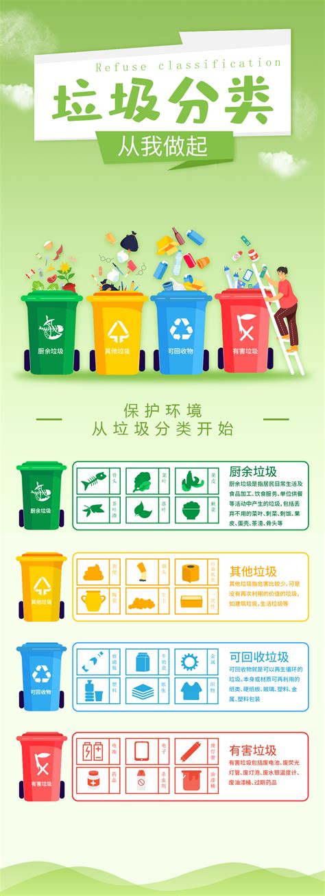 垃圾分类城市公益宣传海报PSD素材_大图网图片素材