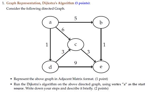 Image result for Dijkstra Algorithm Directed Graph Example