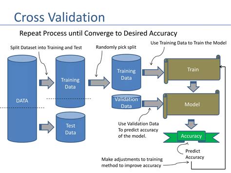Image result for Data Splitting in Machine Learning
