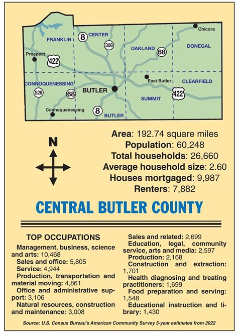 Butler, central region a hub for county - Butler Eagle
