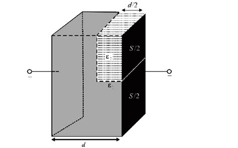 A parallel plate capacitor having plates of area S and plate separation ...