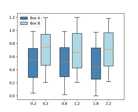 Image result for Matplotlib Python 3.9