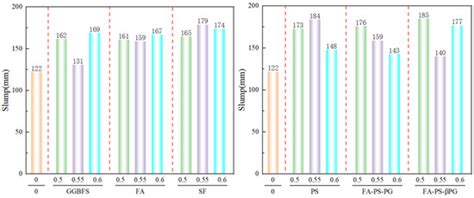 Performance Study on Preparation of Mine Backfill Materials Using ...