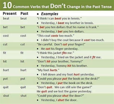 Common verbs that don't change in the past tense - English Learn Site