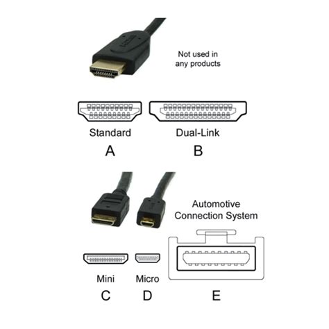 Buy High-Quality Micro HDMI Male to HDMI Female Jack Extension Cable ...