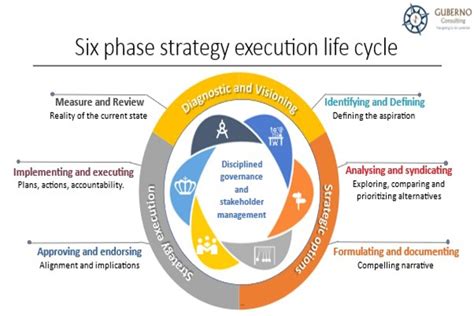 Strategy Development 的图像结果