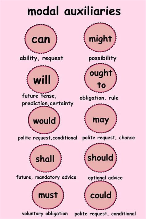 Verb Types 的图像结果