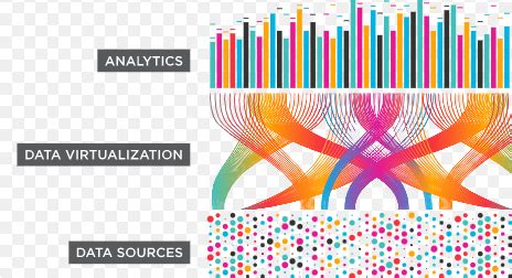 Image result for Data Virtualization Sample