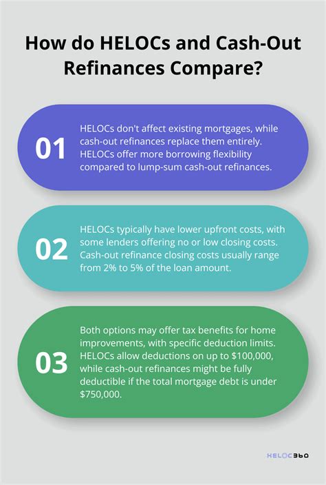 HELOC vs Cash-Out Refinance: Choosing the Best Option | HELOC360