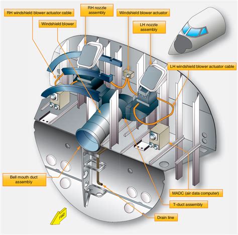 Aircraft Rain Control Systems