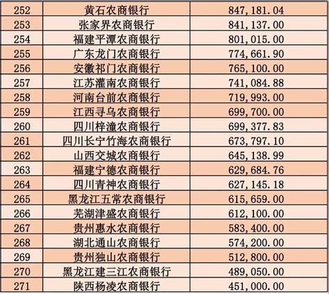 关于拨付2021年第四季度农村居民最低生活保障资金的通知_丹凤县人民政府