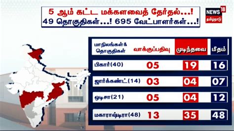 Phase 5 Election 2024 | 5ஆம் கட்ட மக்களவைத் தேர்தல்! 49 தொகுதிகள்! 695 ...