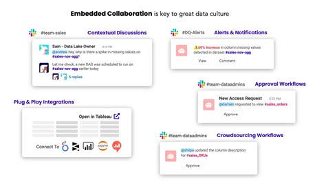 Metadata Management 的图像结果