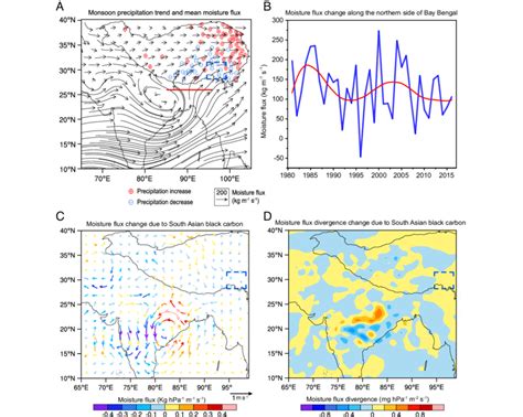 Global Monsoon 的图像结果