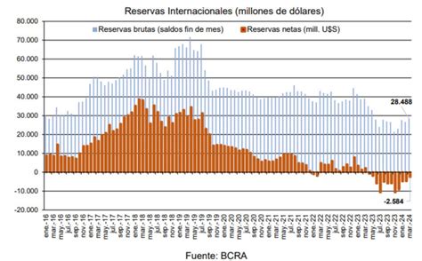 100 días de Milei: corrección macro, caída de ingresos y los próximos ...