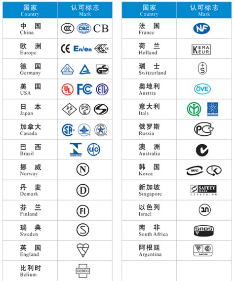 广州电子产品CE认证哪里做|广州朝旭检测技术有限公司|检测，认证