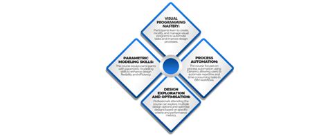 Image result for Dynamo Course