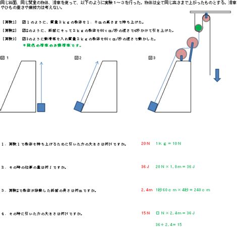 中3理科・仕事 動滑車の問題01のみ | 育伸開発