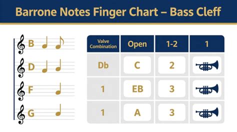 Image result for Baritone Notes
