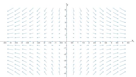 Choose Vector Field Example 的图像结果