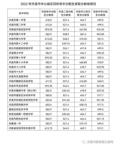 2019年许昌市高中分配生方案,91中考网
