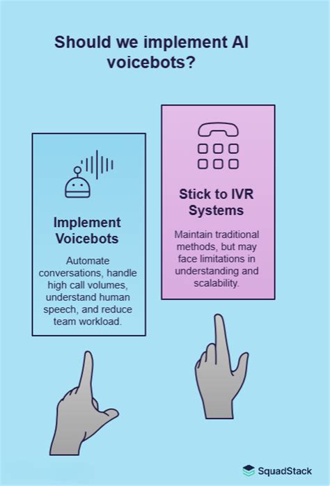 Top AI Voicebot Vendors in India